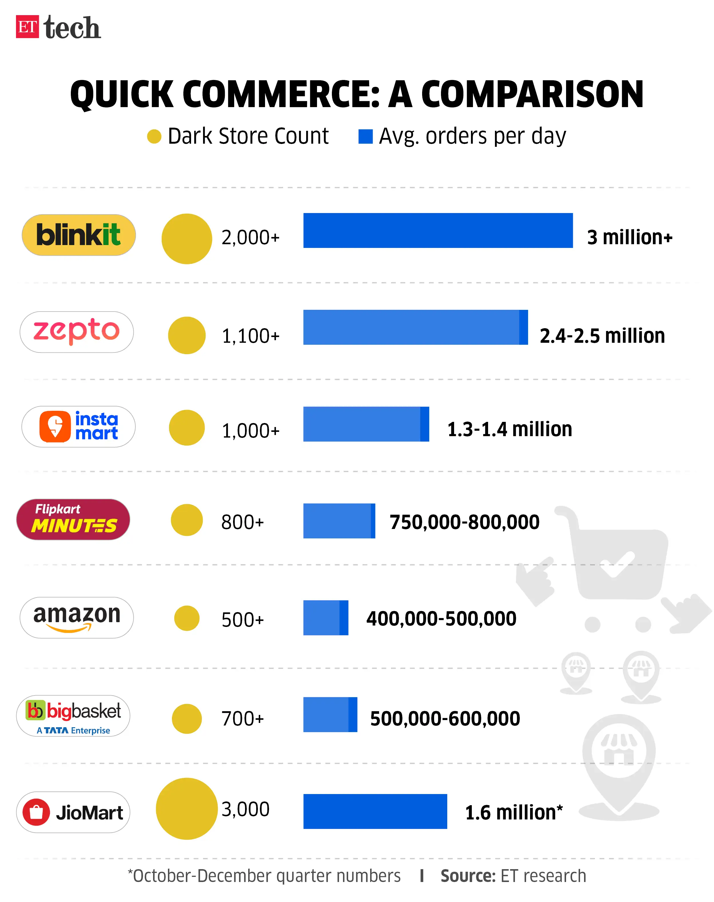 Quick Commerce A Comparison